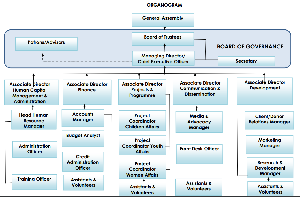 Our Structure - Rhapsody of Experiences